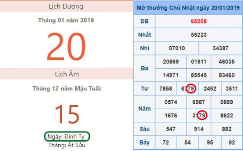 5-meo-danh-lo-mien-nam-8 5 mẹo đánh lô đề miền nam chuẩn